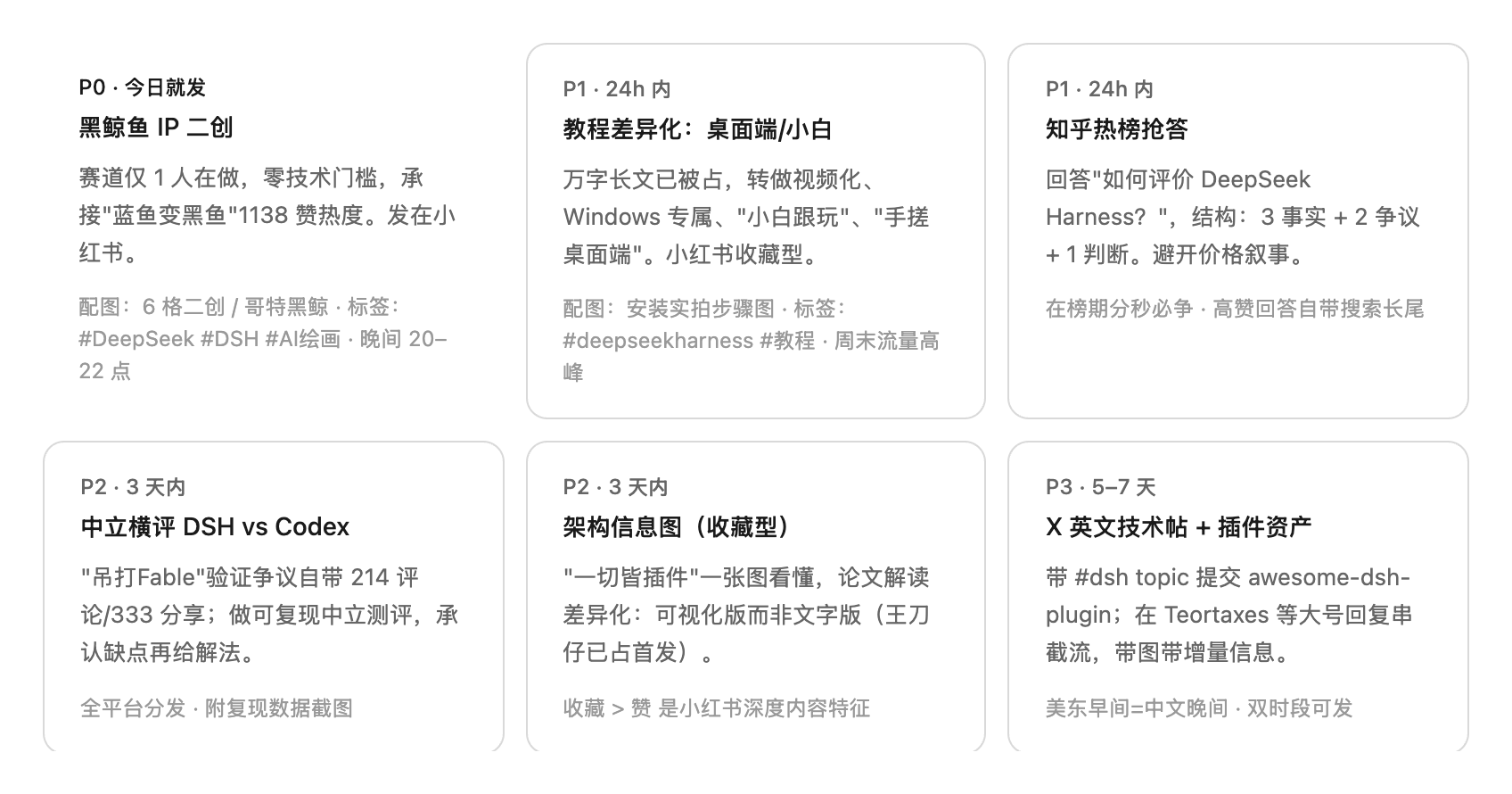 DeepSeek hardness 发帖建议卡板:P0-P3 优先级排序、排期与红线